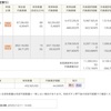 2020年12月第2週運用状況