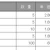 【いまさら聞けないシリーズ①】Excelで数字の前に ￥ を付ける方法