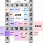 ゲーム発展国 攻略1 Autoの日記