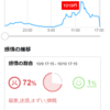 今現在の “食べログ” のYahoo!リアルタイム検索の結果