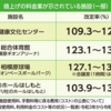 相模原市 『市内公共施設 使用料 値上げ案』発表！(2026/5/27)