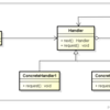 RubyでChainOfResponsibilityパターン