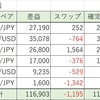 【1/7週】FX自動売買の実績：確定利益131,047円