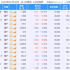 デイトレ初心者ブログ（2024/1/30)