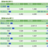 保有銘柄について(2022年11月29日)