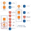 Gunosyのパーソナライズを支える技術 -ワークフロー編-