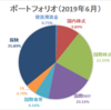 【資産運用】ポートフォリオ更新（2019年6月末時点）