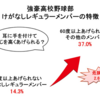 投球障害予防！体幹の柔軟性をチェック