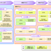  Eclipseプラグインで提供されるテストツール