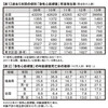 事故原発近隣住民の間で「循環器疾患の突然死」多発傾向、「悪性リンパ腫」多発の兆し 2015