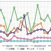  Yahoo! My Webを使ってるひとが周りに多いんだって！