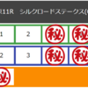 【根岸Sの予想】【シルクロードSの予想】公開！