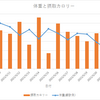 2021/05/24（ダイエット18日目）