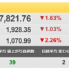 12/1（水）　警戒拡がる株式市場