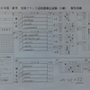 仏検試験まで残り2日