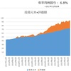 【資産状況】金融引き締めはまだ続く（22年11月18日時点）