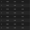 400m×5（〜3:20/km、r=200m 〜6:00/km）NB HANZO R V2