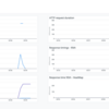 k6 Operator を利用して Kubernetes 上に導入した k6 と Datadog を連携してみる