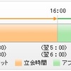 AWS：NY 証券取引所の取引時間と Amazon CloudWatch の設定