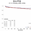 【右心不全】補助人工心臓装着時に発生する右心不全の確率は?360days 7% おしどり夫婦　