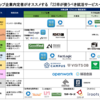 【2022卒おすすめ】21卒トップ企業内定者おすすめの就活サイト6選＋8選（14,000字徹底比較）