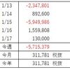 FX週間収支（1月 第4週）コテンパンに負け　Rev.01