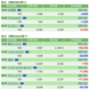 保有銘柄について(2021年12月6日)