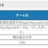 大学リーグ第1シーズンのお話