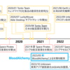 Malware Transmutation (新マルウェア錬成)！知られざる BloodAlchemy の証跡を解き明かす