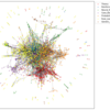 【Graph Attention Networks解説】実装から読み解くGAT