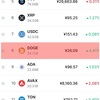 CFTCの承認待ちで4月のDOGEラリー到来？ドージコインの価格が突然8%上昇