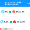 キャッシュレス消費者還元事業のポイント還元〜kyash編〜