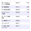 2020/05/20(水)