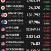 日銀のYCC修整の影響にびっくり