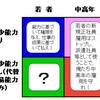 戦う相手、ちがってますよ