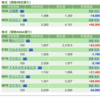 保有銘柄について(2022年8月11日)