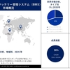 電気自動車（EV）バッテリー管理システム（BMS）市場調査: 業界分析、規模、シェア、成長、トレンド、主要プレーヤー、予測レポート2023-2035
