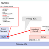 Nutanix CE の Syslog 転送で Prism のログイン イベントを確認してみる。