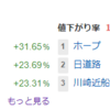 上昇企業と下落企業半々