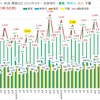 法定雇用率は上がるけれど、障害者の「戦力採用」は増えない