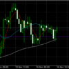 11月14日 19:30ドル円値動き
