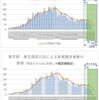  東京都　各種集計（9月23日更新版） 