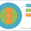 オブジェクト指向設計とは