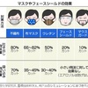 マスクを着用したくてもできない人たちもいます