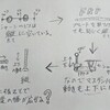 ギミックの幅を広げる方法。上下の動きをいかに左右へと変えるかを考える。【奮闘記・第190走】