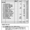 同釜会」令和５年度 会計報告。（※PWを｢Decrypt｣に入力して閲覧下さい。←私どもの師匠(三代教会長)の birthday／１月１日ならば「0101」）