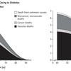 糖尿病と死亡リスク/ 大規模RCTのフォローアップ