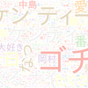 　Twitterキーワード[#ぐるナイ]　05/14_23:16から60分のつぶやき雲