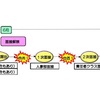 親かつの心得①基礎編