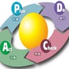 「PDCAサイクル」という言葉を使うと自分を賢く思わせることが出来る!?